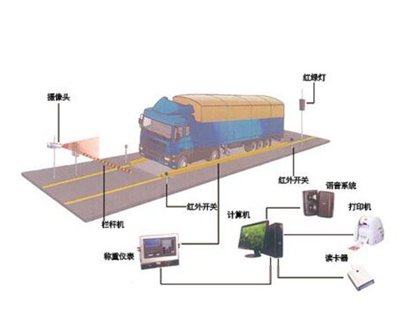 无人值守汽车衡